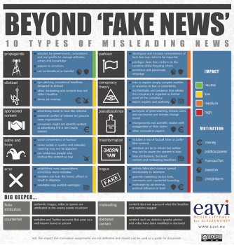 Infographic: Beyond Fake News—10 Types of Misleading News
